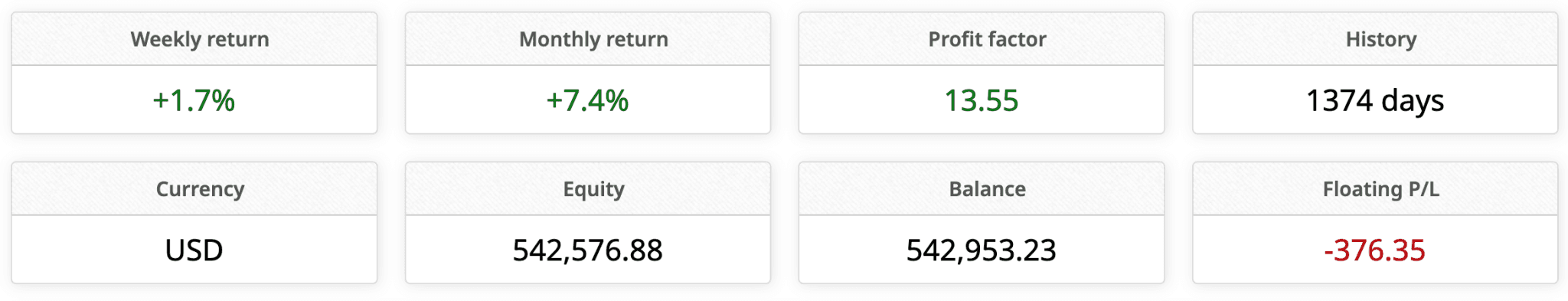 FN Capital - Like a Cash Account, But Smarter